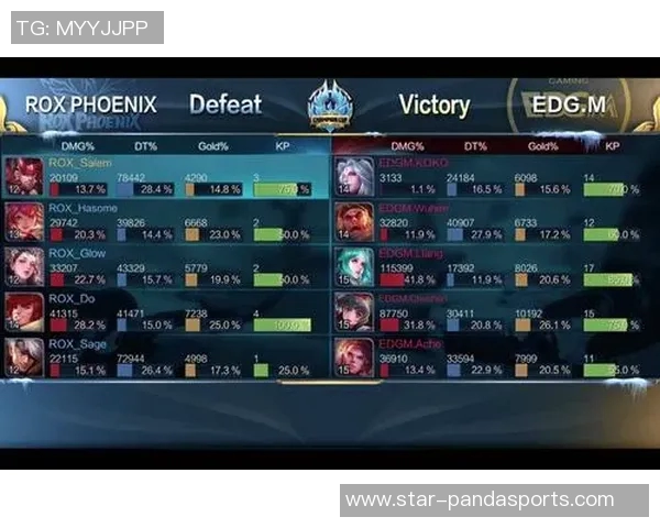 今年运动数据最新王者荣耀个人能力排行榜揭晓EDG战队选手表现抢眼位居前列